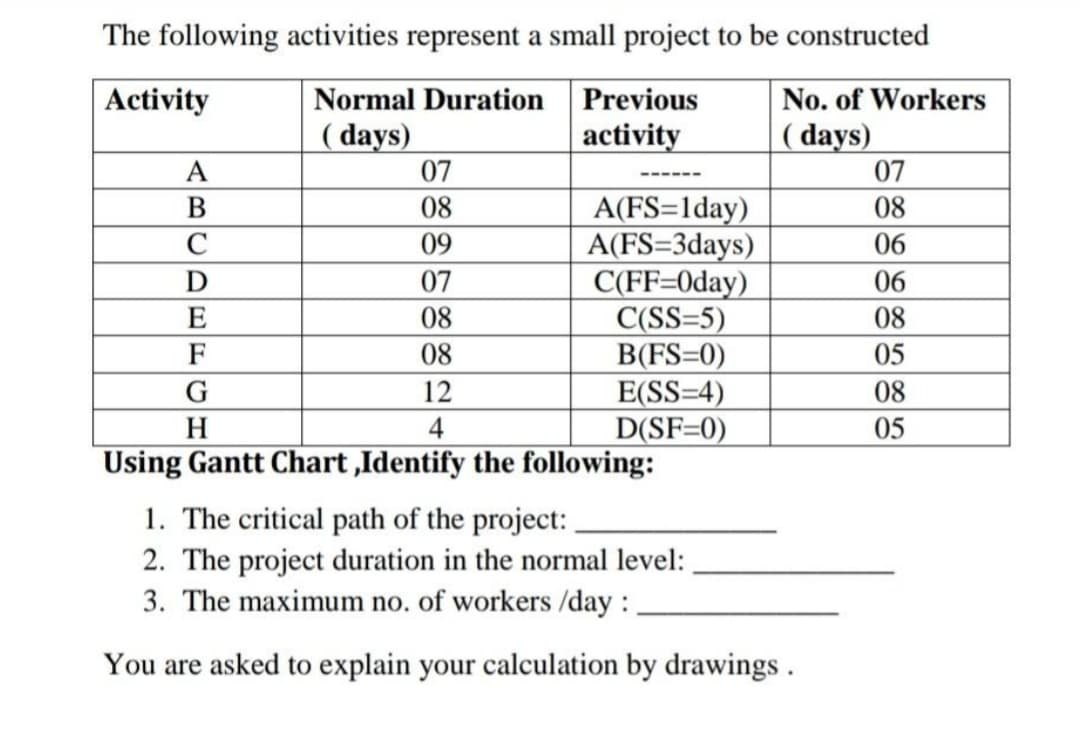 The following activities represent a small project to be constructed
Activity
Normal Duration Previous
No. of Workers
( days)
activity
( days)
A
07
07
A(FS=1day)
A(FS=3days)
C(FF=0day)
C(SS=5)
B(FS=0)
E(SS=4)
D(SF=0)
Using Gantt Chart ,Identify the following:
В
08
08
C
09
06
07
06
E
08
08
F
08
05
12
08
H
4
05
1. The critical path of the project:.
2. The project duration in the normal level:
3. The maximum no, of workers /day :
You are asked to explain your calculation by drawings.
