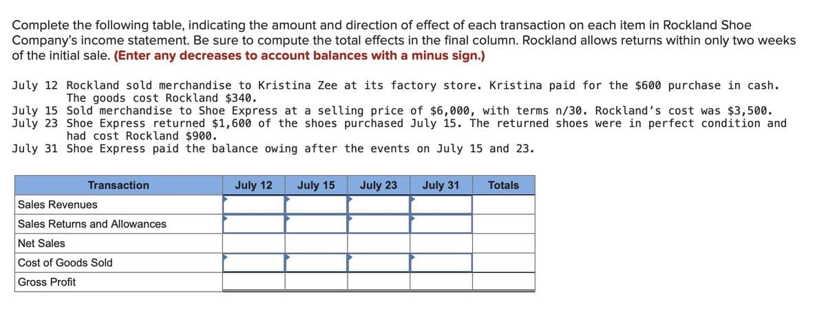 Complete the following table, indicating the amount and direction of effect of each transaction on each item in Rockland Shoe
Company's income statement. Be sure to compute the total effects in the final column. Rockland allows returns within only two weeks
of the initial sale. (Enter any decreases to account balances with a minus sign.)
July 12 Rockland sold merchandise to Kristina Zee at its factory store. Kristina paid for the $600 purchase in cash.
The goods cost Rockland $340.
July 15 Sold merchandise to Shoe Express at a selling price of $6,000, with terms n/30. Rockland's cost was $3,500.
July 23 Shoe Express returned $1,600 of the shoes purchased July 15. The returned shoes were in perfect condition and
had cost Rockland $900.
July 31 Shoe Express paid the balance owing after the events on July 15 and 23.
Transaction
Sales Revenues
Sales Returns and Allowances
Net Sales
Cost of Goods Sold
Gross Profit
July 12
July 15
July 23
July 31
Totals