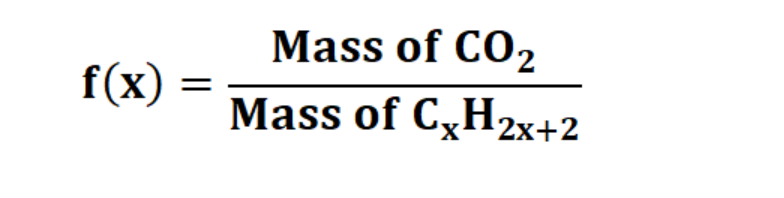 Mass of CO2
f(x)
Mass of C,H2x+2
