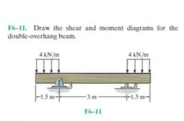 F6-11. Draw the shear and moment diagrams for the
double-overhang beam.
4 kN/m
-1.5m-
-3m-
F6-11
4 kN/m
1.5m
