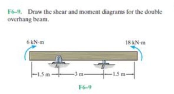 F6-9. Draw the shear and moment diagrams for the double
overhang beam.
6kN-m
18 kN·m
1.5m
-3 m-
-15m-
F6-9