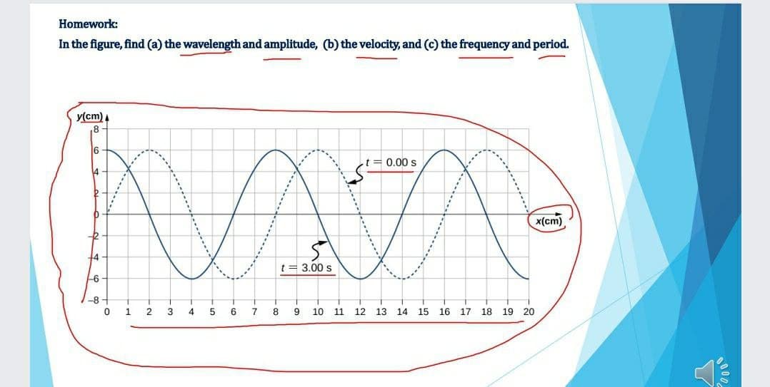 Homework:
In the figure, find (a) the wavelength and amplitude, (b) the velocity, and (c) the frequency and period.
y(cm) A
,8
t= 0.00 s
14
x(cm)
+4
t = 3.00 s
6
-8
1.
3
4
6
7
8
9
10 11
12 13
14 15
16 17 18 19 20
