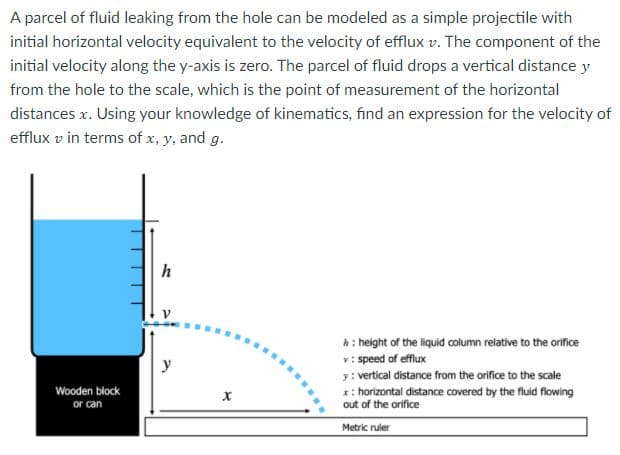 A parcel of fluid leaking from the hole can be modeled as a simple projectile with
initial horizontal velocity equivalent to the velocity of efflux v. The component of the
initial velocity along the y-axis is zero. The parcel of fluid drops a vertical distance y
from the hole to the scale, which is the point of measurement of the horizontal
distances x. Using your knowledge of kinematics, find an expression for the velocity of
efflux v in terms of x, y, and g.
h
h: height of the liquid column relative to the orifice
v: speed of efflux
y
y: vertical distance from the orifice to the scale
Wooden block
or can
1: horizontal distance covered by the fluid flowing
out of the orifice
Metric ruler
