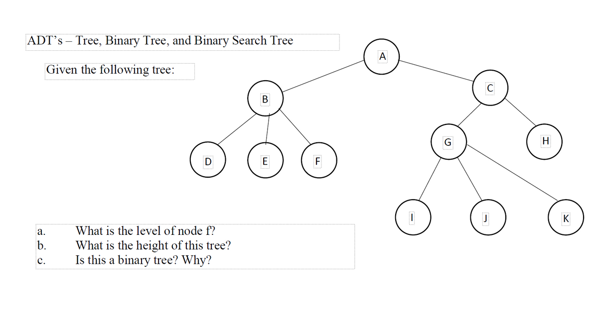 ADT's – Tree, Binary Tree, and Binary Search Tree
Given the following tree:
a.
b.
C.
What is the level of node f?
What is the height of this tree?
Is this a binary tree? Why?
B
A
G
E
H
J
K