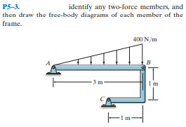 P5-3.
then draw the free-body diagrams of each member of the
identify any two-force members, and
frame.
400 N/m
-3 m
1m
