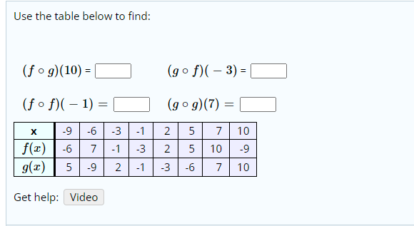 Use the table below to find:
(f o g)(10) =
(go f)( – 3) =
(f o f)( – 1) =
(go g)(7) =
-9
-6
-3
-1
5
7
10
f(x)
-6
7
-1
5
10
-9
g(x)
5
-9
-1
-3
-6
7
10
Get help: Video
2.
2.
3.
2.
