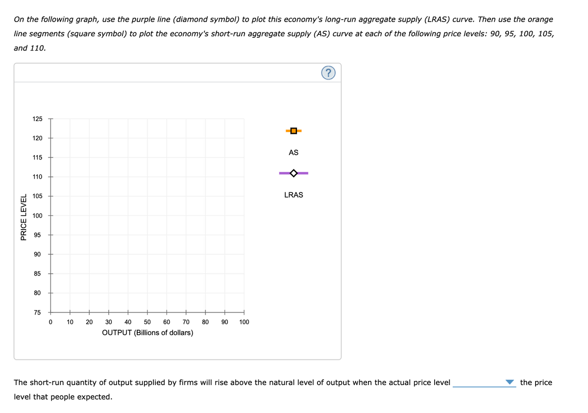 On the following graph, use the purple line (diamond symbol) to plot this economy's long-run aggregate supply (LRAS) curve. Then use the orange
line segments (square symbol) to plot the economy's short-run aggregate supply (AS) curve at each of the following price levels: 90, 95, 100, 105,
and 110.
125
120
AS
115
110
105
LRAS
100
95
90
85
80
75
10
20
30
40
50
60
70
80
90
100
OUTPUT (Billions of dollars)
The short-run quantity of output supplied by firms will rise above the natural level of output when the actual price level
the price
level that people expected.
PRICE LEVEL
