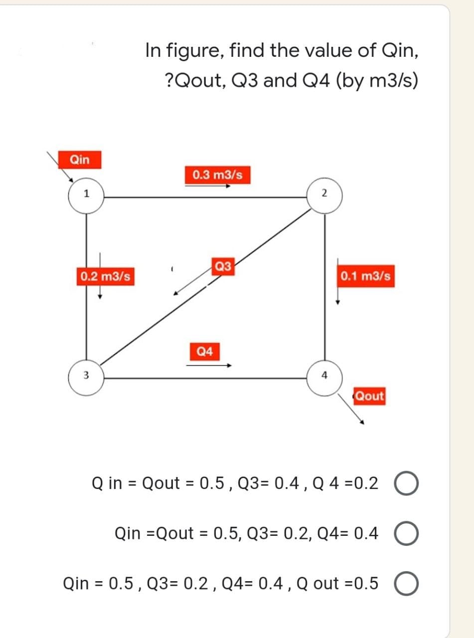 Qin
In figure, find the value of Qin,
?Qout, Q3 and Q4 (by m3/s)
0.3 m3/s
2
Q3
1
0.2 m3/s
0.1 m3/s
Q4
3
Qout
Q in = Qout = 0.5, Q3= 0.4, Q4 =0.2
Qin Qout = 0.5, Q3= 0.2, Q4= 0.4
Qin = 0.5, Q3= 0.2, Q4= 0.4, Q out =0.5
4