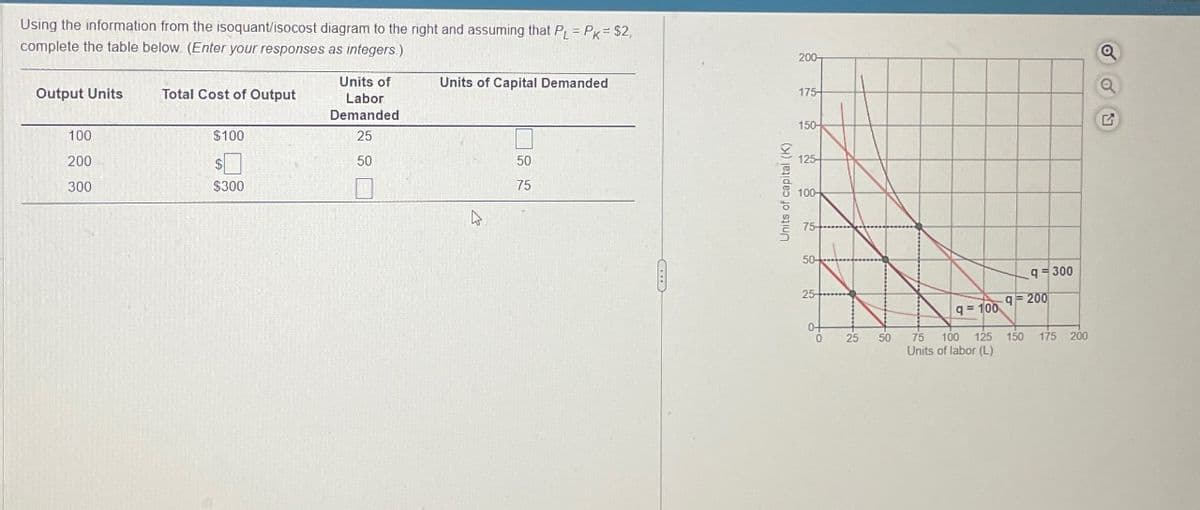 Using the information from the isoquant/isocost diagram to the right and assuming that PL = P = $2,
complete the table below. (Enter your responses as integers.)
Output Units
100
200
300
Total Cost of Output
$100
$
$300
Units of
Labor
Demanded
25
50
Units of Capital Demanded
4
50
75
Units of capital (K)
200
175-
150-
125-
8100-
75-
50-
25+
0+
0
25 50
9=100 9 200
100 125 150
q=300
75
Units of labor (L)
175 200
Q
Q