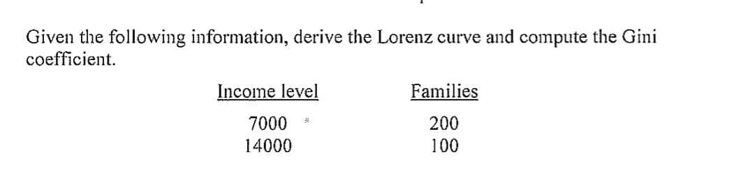 Given the following information, derive the Lorenz curve and compute the Gini
coefficient.
Income level
7000
14000
3
Families
200
100
