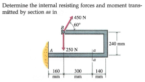 Determine the internal resisting forces and moment trans-
mitted by section aa in
1450 N
60°
B
240 mm
A
250 N
160
300
140
mm
mm
mm
