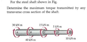 For the steel shaft shown in Fig.
Determine the maximum torque transmitted by any
transverse cross section of the shaft.
30 kN-m
15 kN-m
5 kN-m
B
10 kN-m
40 kN-m

