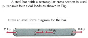 A steel bar with a rectangular cross section is used
to transmit four axial loads as shown in Fig.
Draw an axial force diagram for the bar.
35 kip
20 kip
18 kip
