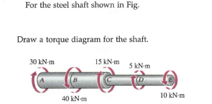 For the steel shaft shown in Fig.
Draw a torque diagram for the shaft.
30 kN-m
15 kN-m
5 kN-m
B.
10 kN-m
40 kN-m
