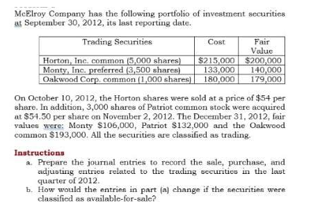 McElroy Company has the following portfolio of investment securities
at September 30, 2012, its last reporting date.
Trading Securities
Cost
Horton, Inc. common (5,000 shares)
Monty, Inc. preferred (3,500 shares)
Oakwood Corp. common (1,000 shares) 180,000
Fair
Value
$215,000 $200,000
140,000
179,000
133,000
On October 10, 2012, the Horton shares were sold at a price of $54 per
share. In addition, 3,000 shares of Patriot common stock were acquired
at $54.50 per share on November 2, 2012. The December 31, 2012, fair
values were: Monty $106,000, Patriot $132,000 and the Oakwood
common $193,000. All the securities are classified as trading.
Instructions
a. Prepare the journal entries to record the sale, purchase, and
adjusting entrics related to the trading securitics in the last
quarter of 2012.
b. How would the entries in part (a) change if the securities were
classified as available-for-sale?
