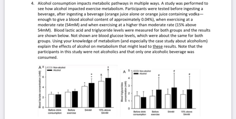 4. Alcohol consumption impacts metabolic pathways in multiple ways. A study was performed to
see how alcohol impacted exercise metabolism. Participants were tested before ingesting a
beverage, after ingesting a beverage (orange juice alone or orange juice containing vodka-
enough to give a blood alcohol content of approximately 0.04%), when exercising at a
moderate rate (S4mM) and when exercising at a higher than moderate rate ( 15% above
S4mM). Blood lactic acid and triglyceride levels were measured for both groups and the results
are shown below. Not shown are blood glucose levels, which were about the same for both
groups. Using your knowledge of metabolism (and especially the case study about alcoholism)
explain the effects of alcohol on metabolism that might lead to these results. Note that the
participants in this study were not alcoholics and that only one alcoholic beverage was
consumed.
Blood lactate concentration (mM) >
a
Non-alcohol
Alcohol
Before drink Before
consumption exercise
S4mM
15% above
S4mM
A
Non-alcohol
Before drink
Before
consumption exercise
S4M
15% above
S4MM