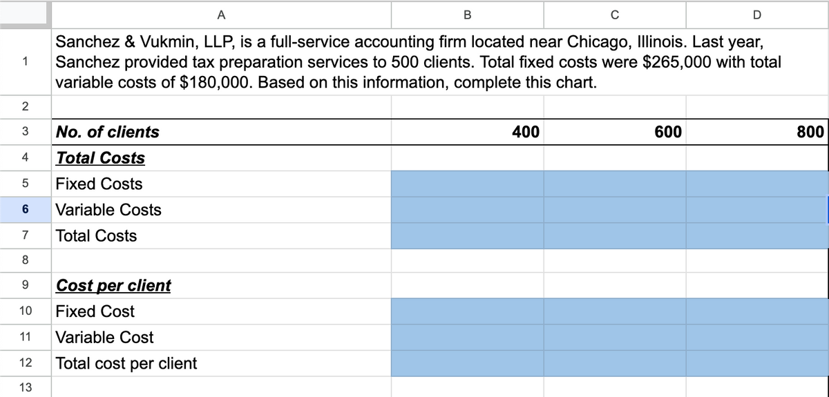 A
B
с
D
1
Sanchez & Vukmin, LLP, is a full-service accounting firm located near Chicago, Illinois. Last year,
Sanchez provided tax preparation services to 500 clients. Total fixed costs were $265,000 with total
variable costs of $180,000. Based on this information, complete this chart.
2
3
No. of clients
400
600
4
Total Costs
5
Fixed Costs
6
Variable Costs
7
Total Costs
8
9
Cost per client
10
Fixed Cost
11
Variable Cost
12
Total cost per client
13
800