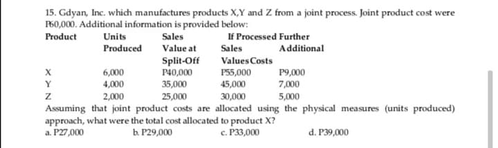 15. Gdyan, Inc. which manufactures products X,Y and Z from a joint process. Joint product cost were
P60,000. Additional information is provided below:
Product
Units
Sales
If Processed Further
Produced
Value at
Sales
Additional
Split-Off
P40,000
Values Costs
6,000
P55,000
P9,000
7,000
Y
4,000
35,000
45,000
2,000
25,000
30,000
5,000
Assuming that joint product costs are allocated using the physical measures (units produced)
approach, what were the total cost allocated to product X?
a. P27,000
b. Р29,000
с. Р33,000
d. Р39,000
