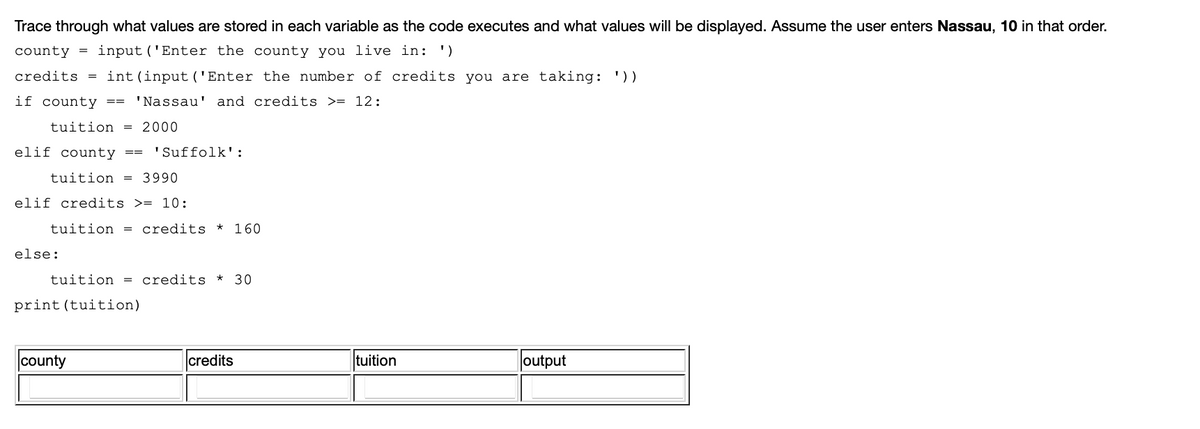 Trace through what values are stored in each variable as the code executes and what values will be displayed. Assume the user enters Nassau, 10 in that order.
county
input ('Enter the county you live in: ')
credits
int(input ('Enter the number of credits you are taking: '))
if county
'Nassau' and credits >= 12:
==
tuition = 2000
elif county ==
'Suffolk':
tuition
3990
elif credits >= 10:
tuition = credits
* 160
else:
tuition = credits * 30
print (tuition)
county
credits
tuition
output
