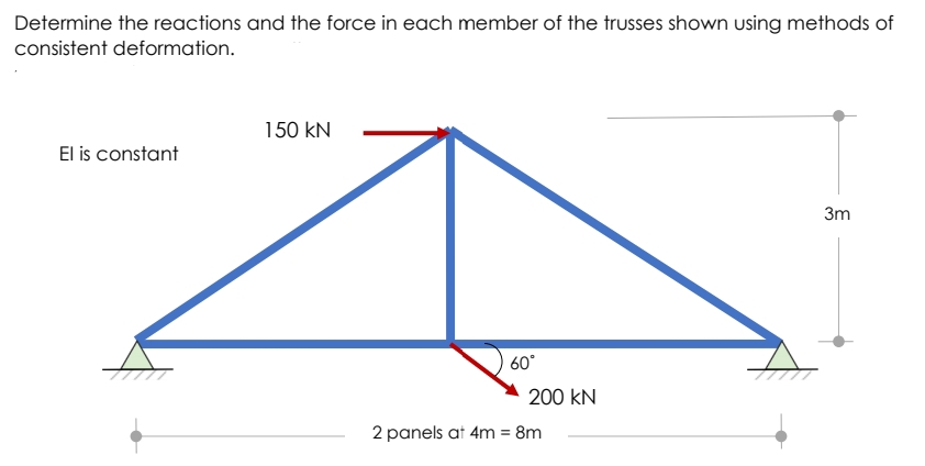 Determine the reactions and the force in each member of the trusses shown using methods of
consistent deformation.
150 kN
El is constant
3m
60°
200 kN
2 panels at 4m = 8m
