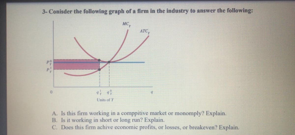 3- Conisder the following graph of a firm in the industry to answer the following:
MC,
ATC
Units of Y
A. Is this firm working in a comppitive market or monomply? Exp
B. Is it working in short or long run? Explain.
C. Does this firm achive economic profits, or losses, or breakeven? Explain.
