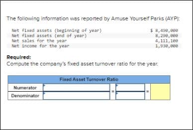 The following information was reported by Amuse Yourself Parks (AYP):
Net fixed assets (beginning of year)
Net Fixed assets (end of year)
Net sales for the year
Net income for the year
Required:
Compute the company's fixed asset turnover ratio for the year.
Numerator
Denominator
Fixed Asset Turnover Ratio
11
$ 8,490,000
8,290,000
4,111,100
1,930,000
"1