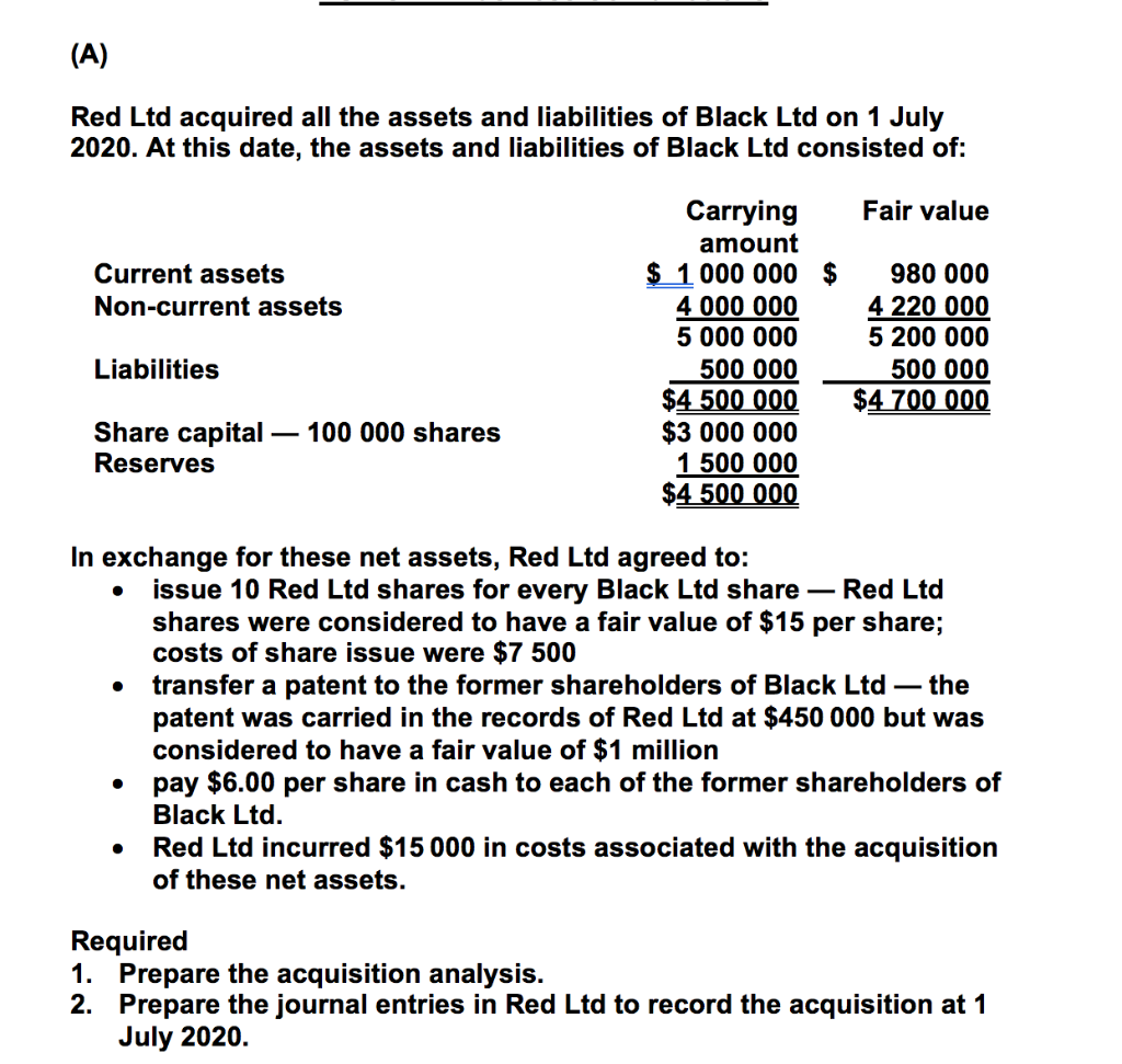 (A)
Red Ltd acquired all the assets and liabilities of Black Ltd on 1 July
2020. At this date, the assets and liabilities of Black Ltd consisted of:
Fair value
Current assets
Non-current assets
Liabilities
Share capital -
Reserves
- 100 000 shares
●
Carrying
amount
$ 1 000 000
4 000 000
5 000 000
500 000
$4 500 000
$3 000 000
1 500 000
$4 500 000
In exchange for these net assets, Red Ltd agreed to:
$
980 000
4 220 000
5 200 000
500 000
$4 700 000
issue 10 Red Ltd shares for every Black Ltd share - Red Ltd
shares were considered to have a fair value of $15 per share;
costs of share issue were $7 500
transfer a patent to the former shareholders of Black Ltd the
patent was carried in the records of Red Ltd at $450 000 but was
considered to have a fair value of $1 million
pay $6.00 per share in cash to each of the former shareholders of
Black Ltd.
Red Ltd incurred $15 000 in costs associated with the acquisition
of these net assets.
Required
1. Prepare the acquisition analysis.
2.
Prepare the journal entries in Red Ltd to record the acquisition at 1
July 2020.