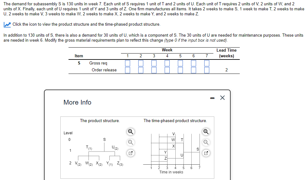 The demand for subassembly S is 130 units in week 7. Each unit of S requires 1 unit of T and 2 units of U. Each unit of T requires 2 units of V, 2 units of W, and 2
units of X. Finally, each unit of U requires 1 unit of Y and 3 units of Z. One firm manufactures all items. It takes 2 weeks to make S, 1 week to make T, 2 weeks to make
U, 2 weeks to make V, 3 weeks to make W, 2 weeks to make X, 2 weeks to make Y, and 2 weeks to make Z.
✔ Click the icon to view the product structure and the time-phased product structure.
In addition to 130 units of S, there is also a demand for 30 units of U, which is a component of S. The 30 units of U are needed for maintenance purposes. These units
are needed in week 6. Modify the gross material requirements plan to reflect this change (type 0 if the input box is not used).
Level
0
Item
S
More Info
1
Gross req
Order release
The product structure.
T(1)
S
(2)
2 V(2) W(2) X(2) Y(1) Z(3)
Q
Q
3
Week
4
Y
Z
The time-phased product structure.
Q
V
5
W
X
T
U
6
Time in weeks
S
7
Lead Time
(weeks)
2