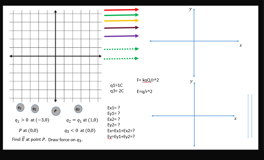 91
92
P
93
91 >0 at (-3,0)
P at (0,0)
Find E at point P. Draw force on 93.
92 = 9₁ at (1,0)
93 <0 at (0,0)
q1=1C
q3= 2C
Ex1= ?
Ey1= ?
Ex2= ?
Ey2= ?
Ex=Ex1+Ex2=?
Ev=Ey1+Ey2=?
F= kgQ/r^2
E=q/r^2
y
y
x
X