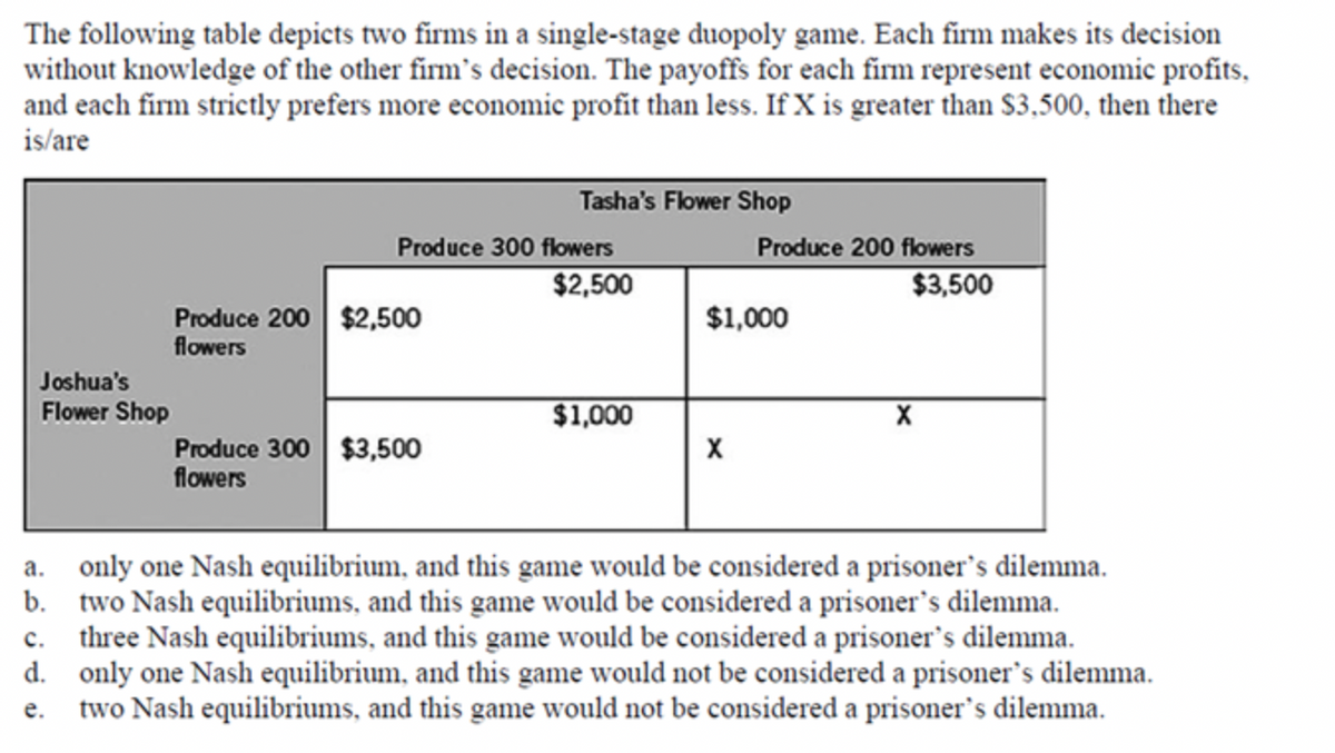 The following table depicts two firms in a single-stage duopoly game. Each firm makes its decision
without knowledge of the other firm's decision. The payoffs for each firm represent economic profits,
and each firm strictly prefers more economic profit than less. If X is greater than $3,500, then there
is/are
Tasha's Flower ShopP
Produce 300 flowers
Produce 200 flowers
$2,500
$3,500
Produce 200 $2,500
flowers
$1,000
Joshua's
Flower Shop
$1,000
Produce 300 $3,500
flowers
only one Nash equilibrium, and this game would be considered a prisoner's dilemma.
b. two Nash equilibriums, and this game would be considered a prisoner's dilemma.
three Nash equilibriums, and this game would be considered a prisoner's dilemma.
d. only one Nash equilibrium, and this game would not be considered a prisoner's dilemma.
two Nash equilibriums, and this game would not be considered a prisoner's dilemma.
а.
c.
е.
