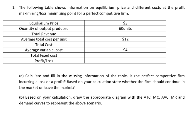 1. The following table shows information on equilibrium price and different costs at the profit
maximizing/loss minimizing point for a perfect competitive firm.
Equilibrium Price
Quantity of output produced
$3
60units
Total Revenue
Average total cost per unit
Total Cost
Average variable cost
Total Fixed cost
Profit/Loss
$12
$4
(a) Calculate and fill in the missing information of the table. Is the perfect competitive firm
incurring a loss or a profit? Based on your calculation state whether the firm should continue in
the market or leave the market?
(b) Based on your calculation, draw the appropriate diagram with the ATC, MC, AVC, MR and
demand curves to represent the above scenario.
