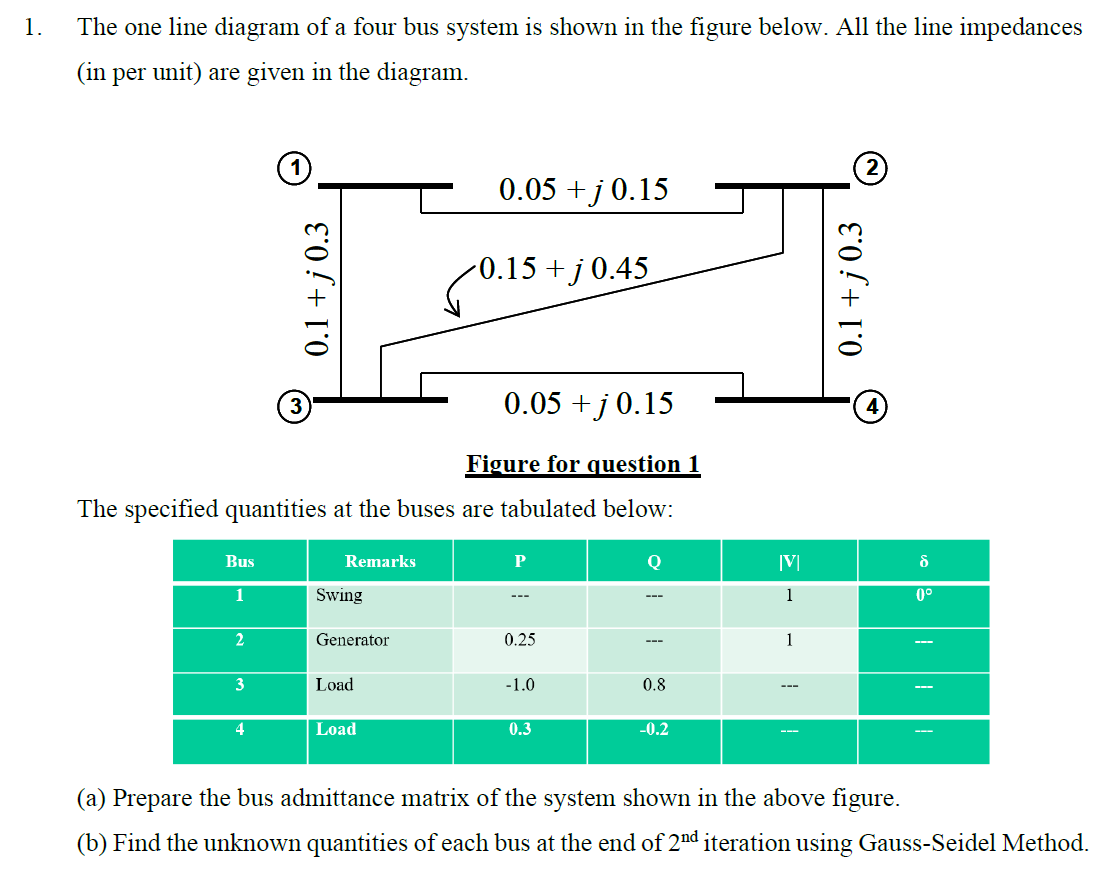 1.
The one line diagram of a four bus system is shown in the figure below. All the line impedances
(in per unit) are given in the diagram.
0.05 +j 0.15
-0.15 + j 0.45
3
0.05 +j 0.15
4
Figure for question 1
The specified quantities at the buses are tabulated below:
Bus
Remarks
Q
IVI
1
Swing
1
0°
Generator
0.25
1
---
Load
-1.0
0.8
---
4
Load
0.3
-0.2
(a) Prepare the bus admittance matrix of the system shown in the above figure.
(b) Find the unknown quantities of each bus at the end of 2nd iteration using Gauss-Seidel Method.
0.1 +j 0.3
0.1 +j 0.3
