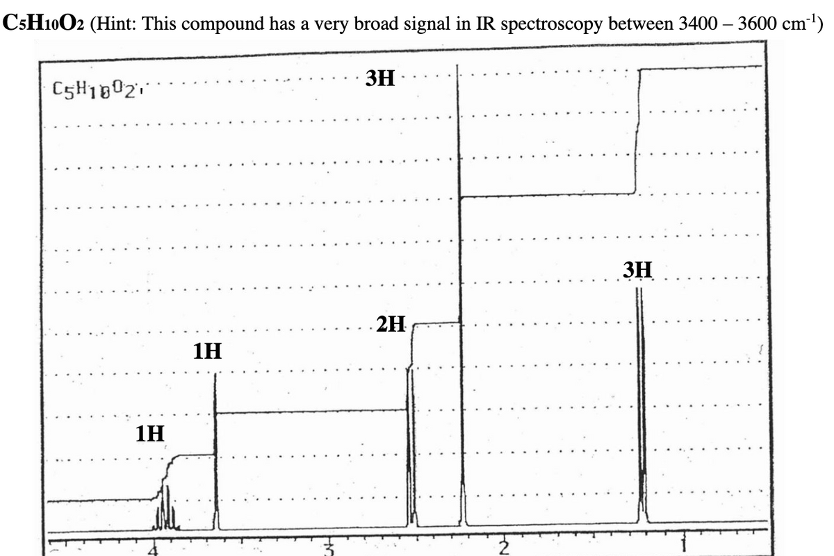 C5H10O2 (Hint: This compound has a very broad signal in IR spectroscopy between 3400 – 3600 cm1)
C5H10021
1Н
1Н
3H
2Н
3H_