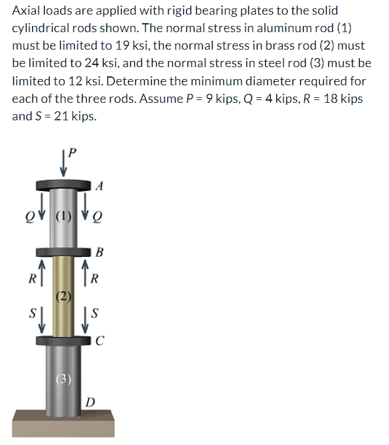 Axial loads are applied with rigid bearing plates to the solid
cylindrical rods shown. The normal stress in aluminum rod (1)
must be limited to 19 ksi, the normal stress in brass rod (2) must
be limited to 24 ksi, and the normal stress in steel rod (3) must be
limited to 12 ksi. Determine the minimum diameter required for
each of the three rods. Assume P = 9 kips, Q = 4 kips, R = 18 kips
and S = 21 kips.
A
ov (1) Vo
В
R
(2)
S
S
C
(3)
D
