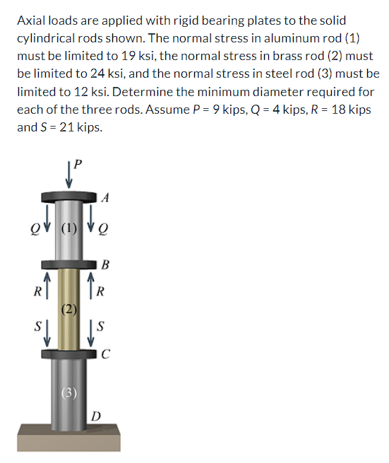 Axial loads are applied with rigid bearing plates to the solid
cylindrical rods shown. The normal stress in aluminum rod (1)
must be limited to 19 ksi, the normal stress in brass rod (2) must
be limited to 24 ksi, and the normal stress in steel rod (3) must be
limited to 12 ksi. Determine the minimum diameter required for
each of the three rods. Assume P = 9 kips, Q = 4 kips, R = 18 kips
and S = 21 kips.
P
A
QV (1) VQ
B
R
(2)
S
S
(3)
D
