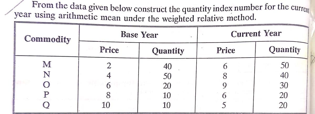 From the data given below construct the quantity index number for the current
year using arithmetic mean under the weighted relative method.
Base Year
Current Year
Commodity
Price
Quantity
Price
Quantity
M
2
40
50
4
50
8.
40
20
9.
30
P
8.
10
6.
20
Q
10
10
5
20
