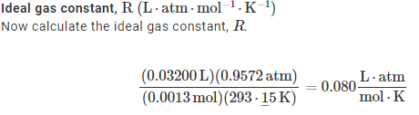 Ideal gas constant, R. (L.atm.mol-¹.K-¹)
Now calculate the ideal gas constant, R.
(0.03200L) (0.9572 atm)
(0.0013 mol) (293.15 K)
L-atm
mol. K
0.080-