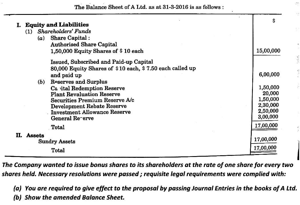 The Balance Sheet of A Ltd. as at 31-3-2016 is as follows :
$
I. Equity and Liabilities
(1) Shareholders' Funds
(a) Share Capital :
Authorised Share Capital
1,50,000 Equity Shares of$ 10 each
15,00,000
Issued, Subscribed and Paid-up Capital
80,000 Equity Shares of $10 each, $ 7.50 each called up
and paid up
(b) Reserves and Surplus
Ca ital Redemption Reserve
Plant Revaluation Reserve
Securities Premium Reserve A/c
Development Rebate Reserve
Investment Allowance Reserve
General Re-erve
6,00,000
1,50,000
20,000
1,50,000
2,30,000
2,50,000
3,00,000
Total
17,00,000
II. Assets
Sundry Assets
17,00,000
Total
17,00,000
The Company wanted to issue bonus shares to its shareholders at the rate of one share for every two
shares held. Necessary resolutions were passed; requisite legal requirements were complied with:
(a) You are required to give effect to the proposal by passing Journal Entries in the books of A Ltd.
(b) Show the amended Balance Sheet.

