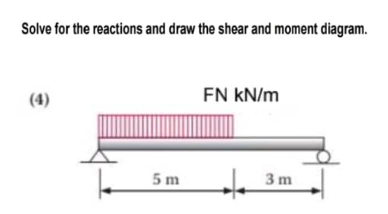 Solve for the reactions and draw the shear and moment diagram.
(4)
5m
FN kN/m
3 m
