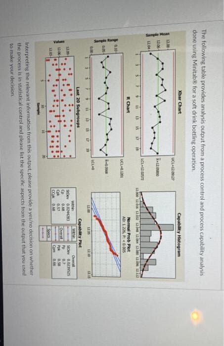 Sample Range
The following table provides analysis output from a process control and process capability analysis
done using Minitab® for a soft drink bottling operation.
Xbar Chart
Capability Histogram
UCL-12.00127
12.00
12.064
12.04
LCL-12.0572
15
17
12.000 12.016 12.0 1204 12.004 12.000 12.0 12.i2
19
R Chart
Normal Prob Plot
AD: 1.226, P: <0.005
UCLHO.1201
0.10
0.05-
0.00
LCL-0
15 17
12.00
12.05
12.10
1215
Last 20 Subgroups
Capability Plot
Wthin
Wthin
StDev 0.0244283
0.68
Overal
SDev 0.029525
12.00
Cp
Cpk
CCpk
0.7
12.06
Overal
0.57
0.58
Pok
Cpm
Specs
12.03-
0.68
0.66
10
Sample
Interpreting the relevant information from this output, please provide a yes/no decision on whether
the process is in statistical control and please list the specific aspects from the output that you used
to make your decision.
