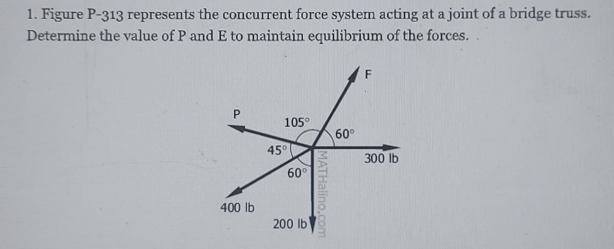 1. Figure P-313 represents the concurrent force system acting at a joint of a bridge truss.
Determine the value of P and E to maintain equilibrium of the forces.
F
105°
60°
45°
300 lb
60
400 lb
200 lb
MATHalino.com
