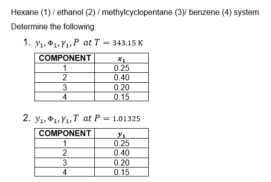 Hexane (1) / ethanol (2) / methylcyclopentane (3)/ benzene (4) system
Determine the following:
1. ₁,₁,₁,P at T =
COMPONENT
1
2
3
4
COMPONENT
1
2
= 343.15 K
3
4
x1
0.25
0.40
2. ₁,₁,₁,T at P = 1.01325
1
0.20
0.15
У1
0.25
0.40
0.20
0.15