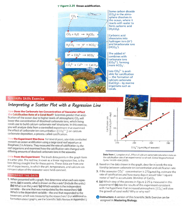 Figure 2.25 Ocean acidification.
CO₂.
CO,+H, O mà
H.CO,
HyCoy → H
HẠ+ CO2 HCO
CO2 +CaCaco,
+ HCO,
you will analyze data from a controlled experiment that examined
the effect of carbonate ion concentration ([CO-]) on calcium
carbonate deposition, a process called calcification.
Scientific Skills Exercise
Interpreting a Scatter Plot with a Regression Line
How Does the Carbonate lon Concentration of Seawater Affect
the Calcification Rate of a Coral Reef? Scientists predict that acidi-
fication of the ocean due to higher levels of atmospheric CO, will
lower the concentration of dissolved carbonate ions, which living
corals use to build calcium carbonate reef structures. In this exercise,
How the Experiment Was Done For several years, scientists conducted
research on ocean acidification using a large coral reef aquarium at
Biosphere 2 in Arizona. They measured the rate of calcification by the
reef organisms and examined how the calcification rate changed with
differing amounts of dissolved carbonate ions in the seawater.
Data from the Experiment The black data points in the graph form
a scatter plot. The red line, known as a linear regression line, is the
best fitting straight line for these points. These data are from one
set of experiments, in which the pH, temperature, and calcium ion
concentration of the seawater were held constant.
INTERPRET THE DATA
1. When presented with a graph, first determine what each axis repre-
sents. (a) in words, what is shown on the x-axis? (Include the units)
(b) What is on the y-axis? (c) Which variable is the independent
variable the one that was manipulated by the researchers? (d)
Which is the dependent variable-the one that responded to the
treatment, which was measured by the researchers? (For additional in-
formation about graphs, see the Scientific Skills Review in Appendix F.)
Some carbon dioxide
(CO₂) in the atmo-
sphere dissolves in
the ocean, where it
reacts with water to
form carbonic acid
(H₂CO3).
Carbonic acid
dissociates into
hydrogen ions (H¹)
and bicarbonate ions
(HCO3).
The added H
combines with
carbonate ions
(CO3), forming
more HCO3.
Less CO3²- is avail-
able for calcification
-the formation of
calcium carbonate
(CaCO3)- by marine
organisms such as
corals.
Calcfication rate
Immo CaCO₂/m²- dayl
20-
10-
240
260
[CO₂] (umol/kg of seawater)
280
Data from C. Langdon et al, Effect of calcium carbonate saturation state on
the calcification rate of an experimental coral reet, Global Biogeochemical
Cycles 14:639-654 (2000)
2. Based on the data shown in the graph, describe in words the rela-
tionship between carbonate ion concentration and calification rate.
3. If the seawater CO₂ concentration is 270μmol/kg, estimate the
rate of calcification and how many days it would take 1 square
meter of reef to accumulate 30 mmol of CaCO,
4. (a) Which step of the process in Figure 2.25 is measured in this
experiment? (b) Are the results of this experiment consistent
with the hypothesis that increased atmospheric [CO₂] will slow
the growth of coral reefs? Why or why not?
Instructors: A version of this Scientific Skills Exercise can be
assigned in Mastering Biology.