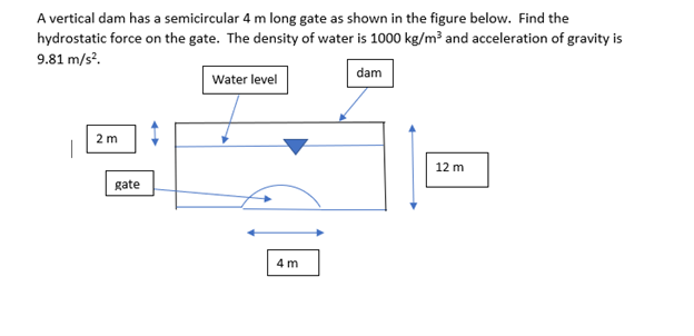 A vertical dam has a semicircular 4 m long gate as shown in the figure below. Find the
hydrostatic force on the gate. The density of water is 1000 kg/m³ and acceleration of gravity is
9.81 m/s².
dam
2 m
gate
Water level
4 m
12 m
