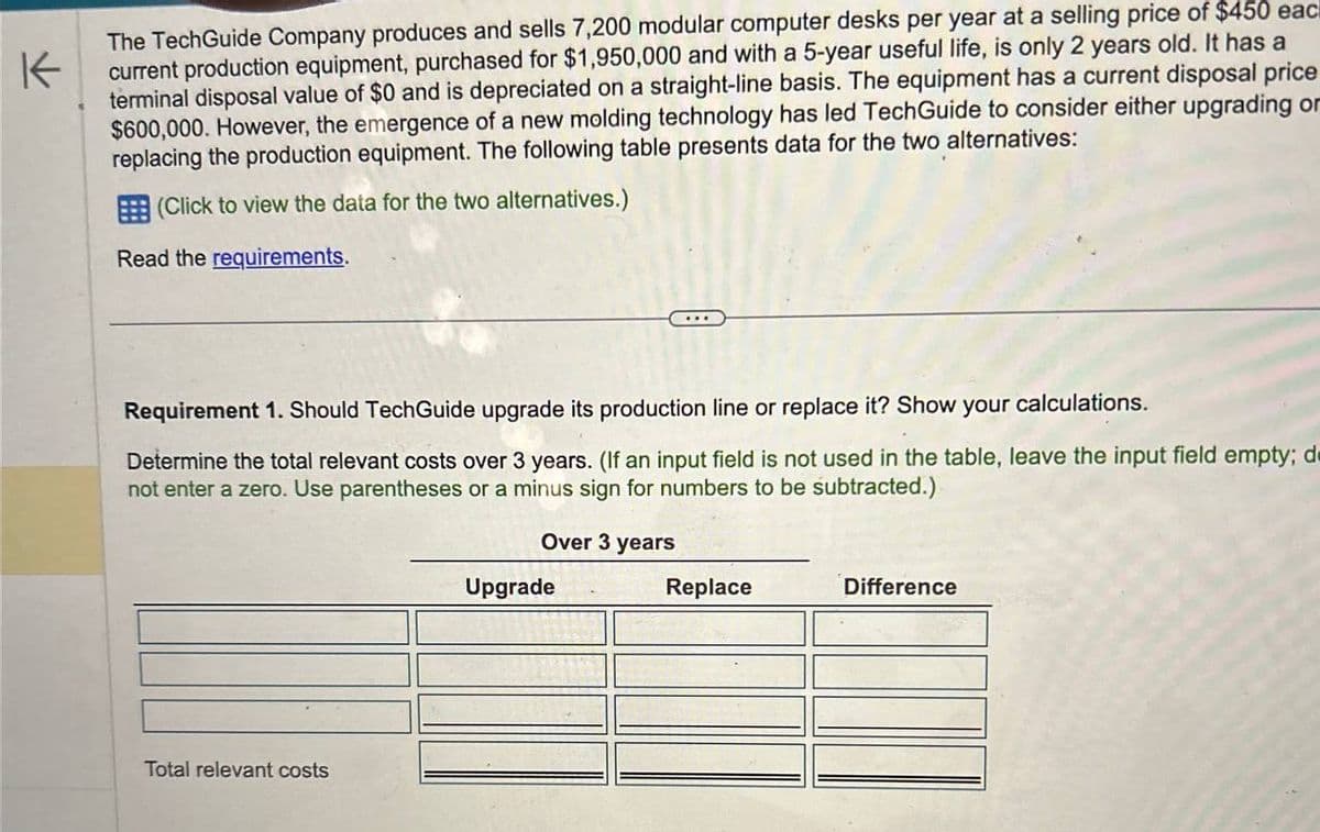 K
The TechGuide Company produces and sells 7,200 modular computer desks per year at a selling price of $450 eac
current production equipment, purchased for $1,950,000 and with a 5-year useful life, is only 2 years old. It has a
terminal disposal value of $0 and is depreciated on a straight-line basis. The equipment has a current disposal price
$600,000. However, the emergence of a new molding technology has led TechGuide to consider either upgrading or
replacing the production equipment. The following table presents data for the two alternatives:
(Click to view the data for the two alternatives.)
Read the requirements.
Requirement 1. Should TechGuide upgrade its production line or replace it? Show your calculations.
Determine the total relevant costs over 3 years. (If an input field is not used in the table, leave the input field empty; de
not enter a zero. Use parentheses or a minus sign for numbers to be subtracted.)
Total relevant costs
Over 3 years
Upgrade
Replace
Difference
