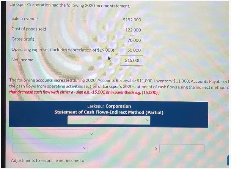 Larkspur Corporation had the following 2020 income statement.
Sales revenue
$192,000
Cost of goods sold
122,000
Gross profit
70,000
Operating expenses (includes depreciation of $19,000)
55,000
Net income
$15,000
The following accounts increased during 2020: Accounts Receivable $11,000, Inventory $11,000, Accounts Payable $1
the cash flows from operating activities section of Larkspur's 2020 statement of cash flows using the indirect method. (
that decrease cash flow with either a-sign e.g. -15,000 or in parenthesis e.g. (15,000).)
Larkspur Corporation
Statement of Cash Flows-Indirect Method (Partial)
Adjustments to reconcile net income to
LA