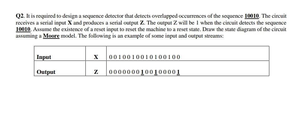 Q2. It is required to design a sequence detector that detects overlapped occurrences of the sequence 10010. The circuit
receives a serial input X and produces a serial output Z. The output Z will be 1 when the circuit detects the sequence
10010. Assume the existence of a reset input to reset the machine to a reset state. Draw the state diagram of the circuit
assuming a Moore model. The following is an example of some input and output streams:
Input
X
0010010010 1 0 0 1 00
Output
0000 0 0 010010 00 0 1
