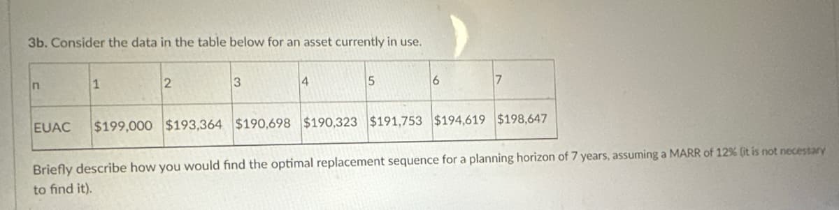 3b. Consider the data in the table below for an asset currently in use.
n
1
2
3
4
5
6
7
EUAC $199,000 $193,364 $190,698 $190,323 $191,753 $194,619 $198,647
Briefly describe how you would find the optimal replacement sequence for a planning horizon of 7 years, assuming a MARR of 12% (it is not necessary
to find it).