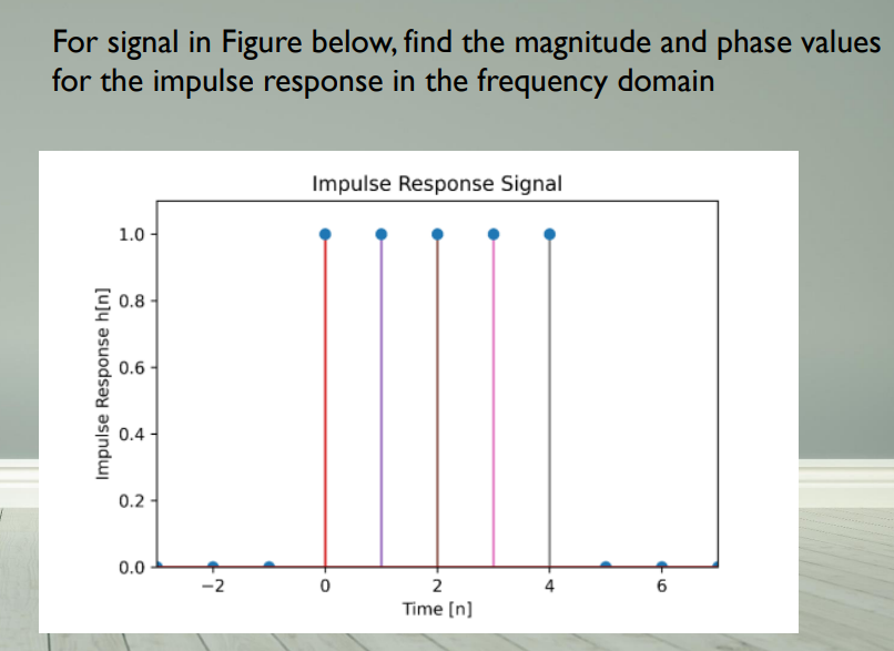 For signal in Figure below, find the magnitude and phase values
for the impulse response in the frequency domain
Impulse Response h[n]
1.0
0.8
0.6
0.4
0.2
0.0
-2
Impulse Response Signal
2
Time [n]
4
6