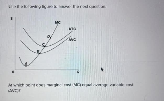 Use the following figure to answer the next question.
0
A
B
MC
ATC
AVC
At which point does marginal cost (MC) equal average variable cost
(AVC)?